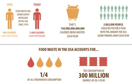 food-waste